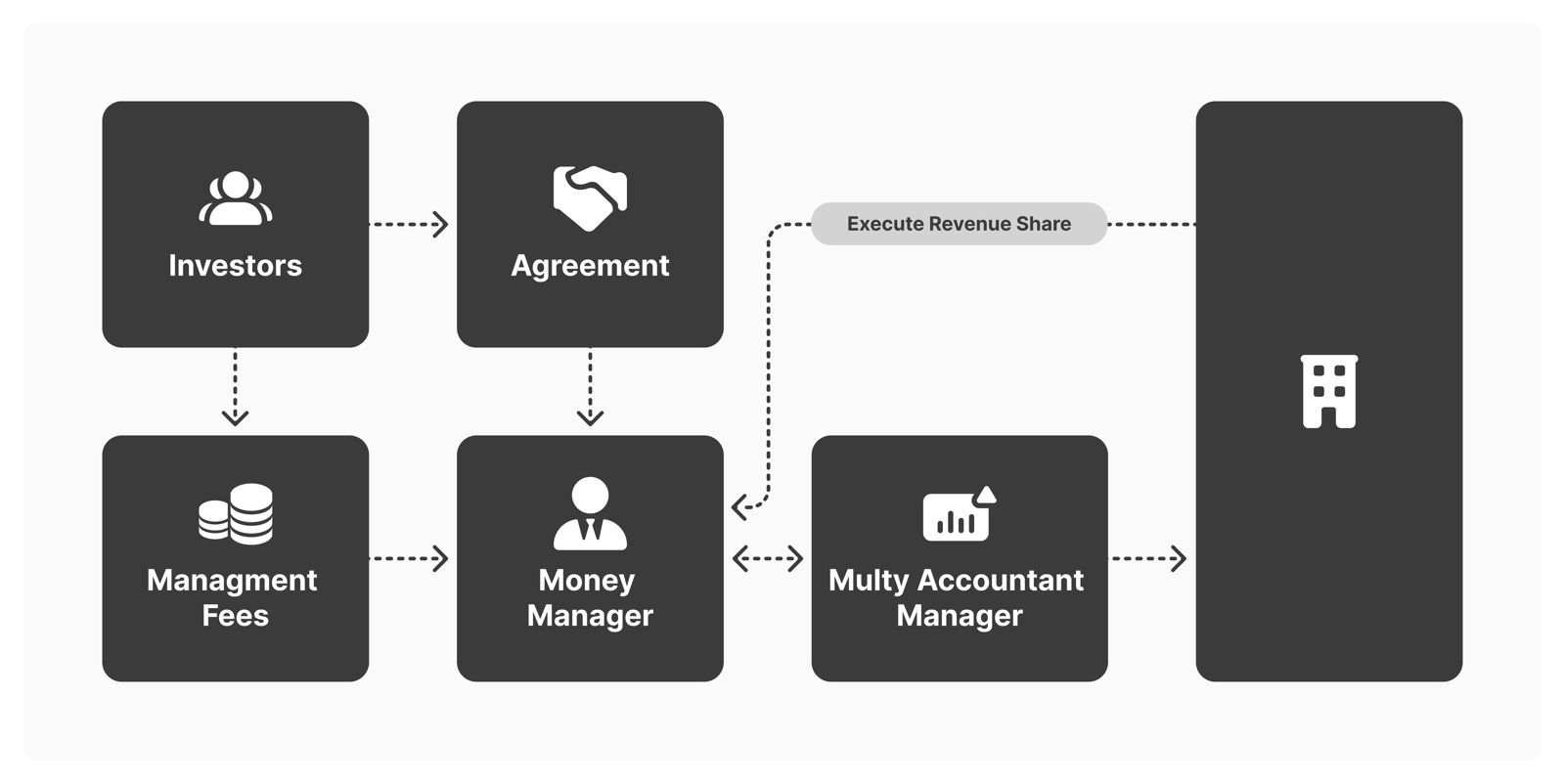 MAM Account Illustration
